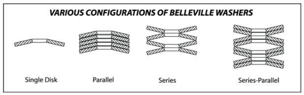 High quality DIN2093 Belleville disc spring